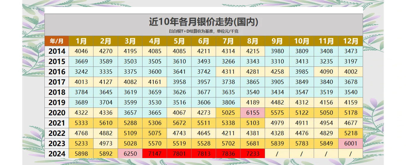 结语：把握趋势，稳健前行