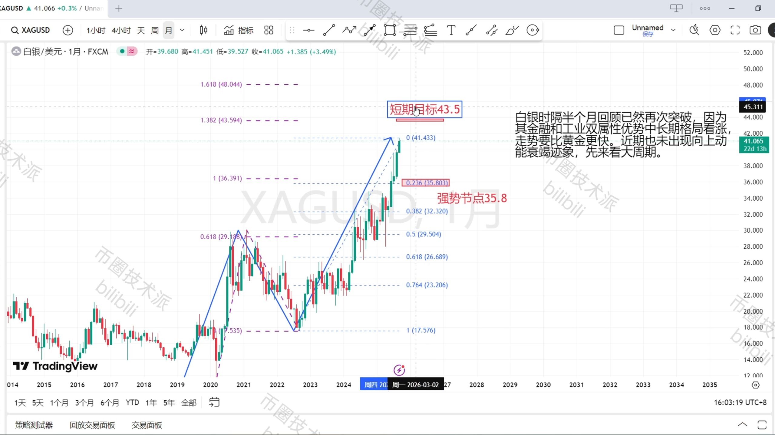 制定合理的投资策略